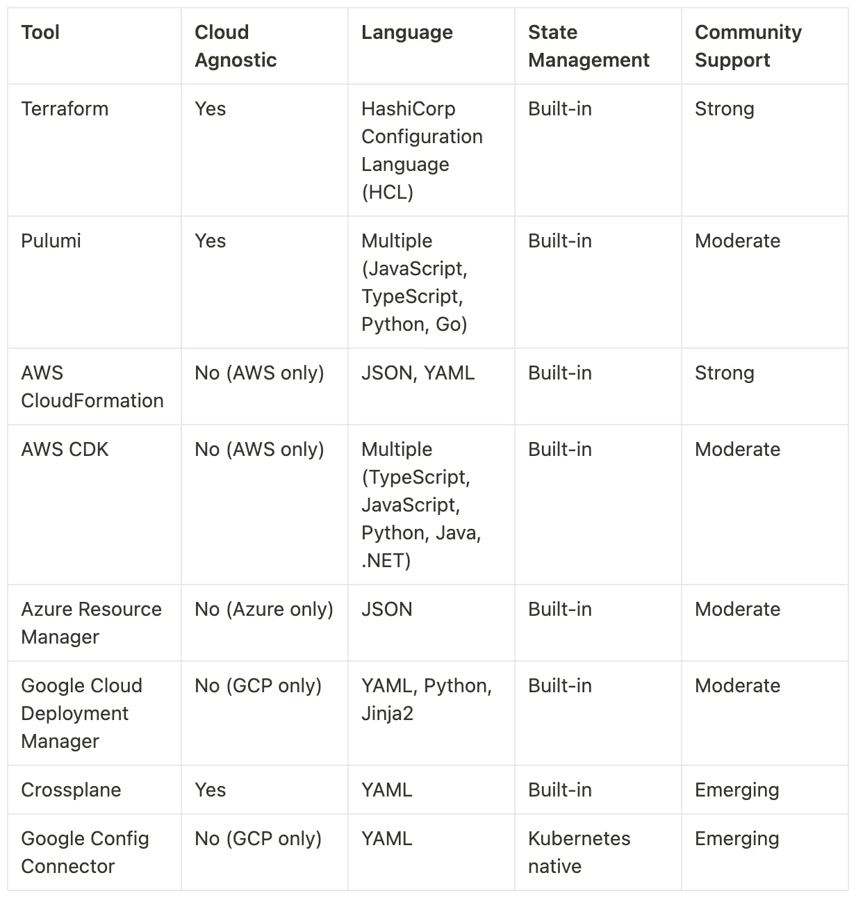 table-infrastrucutre-as-code-landscape