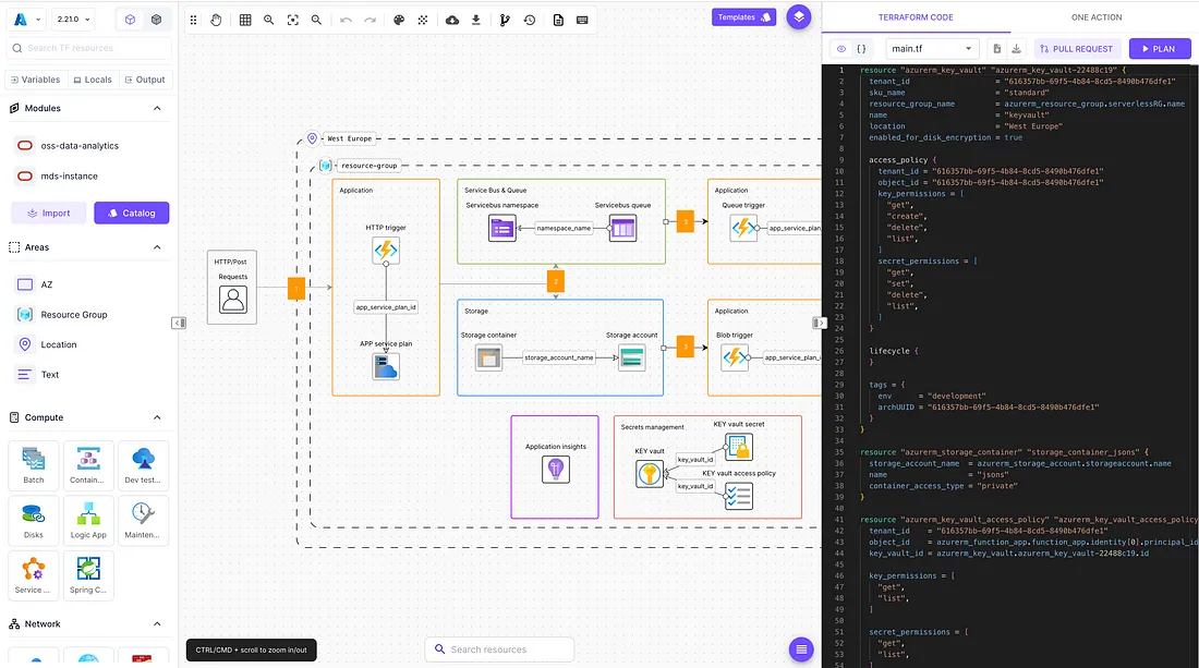 Terraform&#39;s Role in IaC